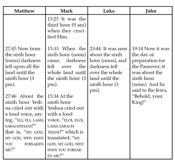 A parallel look at the hours in the Gospels. 